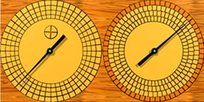 X-Axis and Y-Axis Double Dial